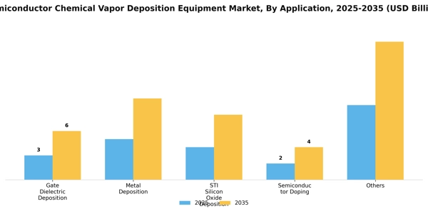 Semiconductor Chemical Vapor Deposition Equipment Market Segment Image 0