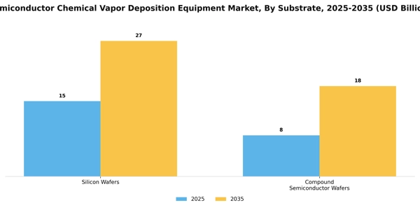 Semiconductor Chemical Vapor Deposition Equipment Market Segment Image 2