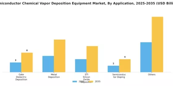 Semiconductor Chemical Vapor Deposition Equipment Market Segment Image 1