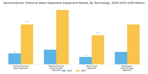 Semiconductor Chemical Vapor Deposition Equipment Market Segment Image 2