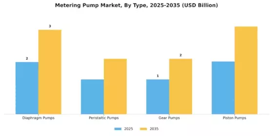Metering Pumps Market Segment Image 1