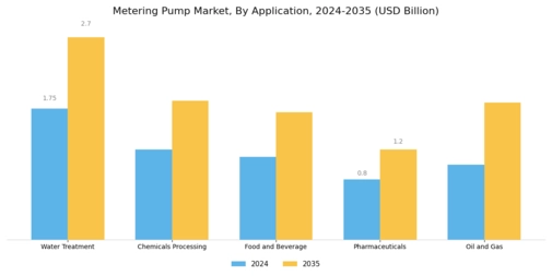 Metering Pump Market Segment Image 0