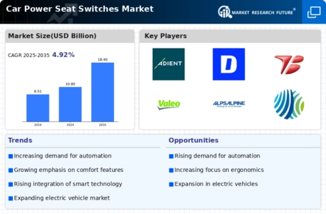 Car Power Seat Switches Market Infographic