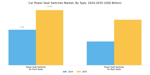 Car Power Seat Switches Market Segment Image 0
