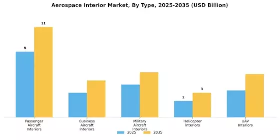 航空宇宙インテリア市場 Segment Image 0