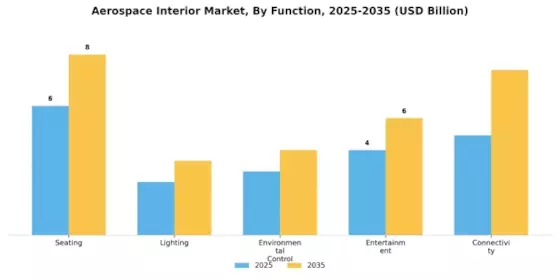 航空宇宙インテリア市場 Segment Image 2