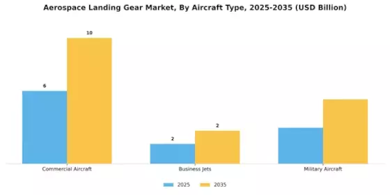 Aerospace Landing Gear Market  Segment Image 1