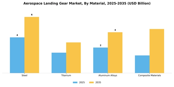 Aerospace Landing Gear Market  Segment Image 1