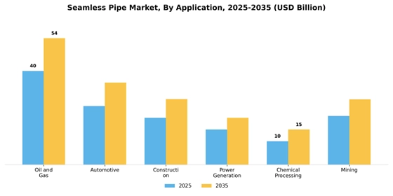 Seamless Pipe Market  Segment Image 0