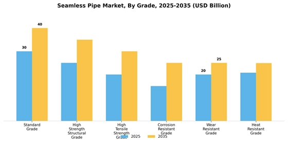 Seamless Pipe Market  Segment Image 1