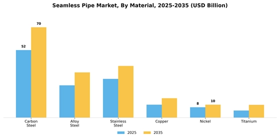 Seamless Pipe Market  Segment Image 3