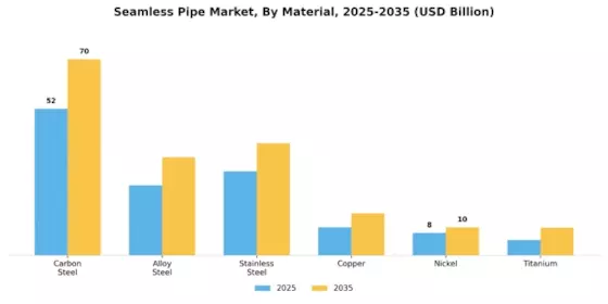 Seamless Pipe Market  Segment Image 1