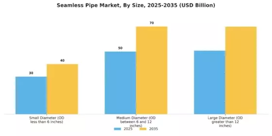 Seamless Pipe Market  Segment Image 2