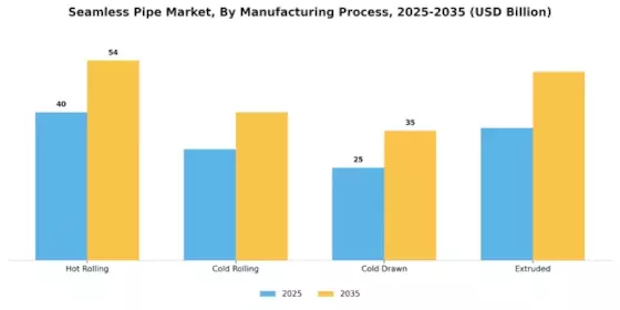 Seamless Pipe Market  Segment Image 3