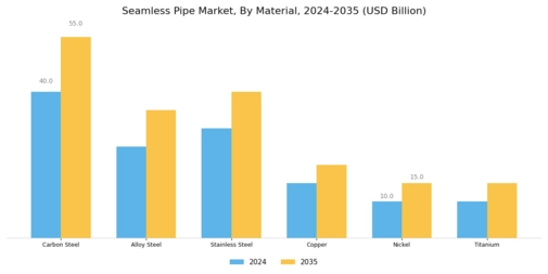 Seamless Pipe Market  Segment Image 1