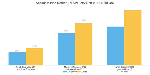 Seamless Pipe Market  Segment Image 2