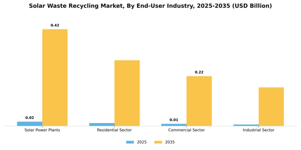 Solar Waste Recycling Market Segment Image 0