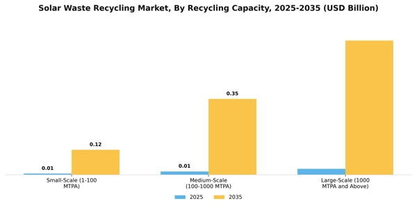 Solar Waste Recycling Market Segment Image 1