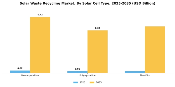 Solar Waste Recycling Market Segment Image 3