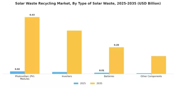 Solar Waste Recycling Market Segment Image 0