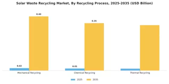 Solar Waste Recycling Market Segment Image 1