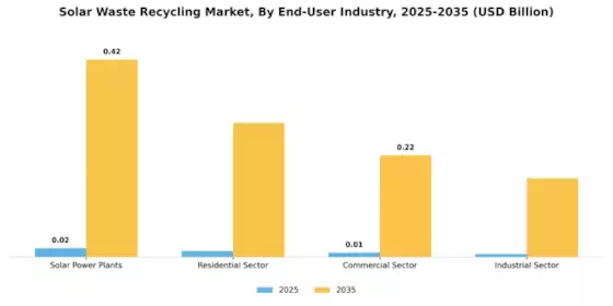Solar Waste Recycling Market Segment Image 2