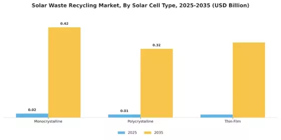 Solar Waste Recycling Market Segment Image 3