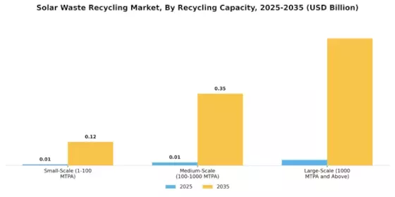 Solar Waste Recycling Market Segment Image 4