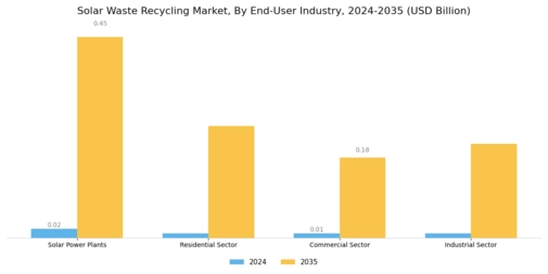 Solar Waste Recycling Market Segment Image 2