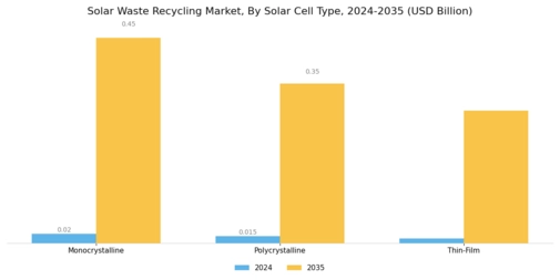 Solar Waste Recycling Market Segment Image 3