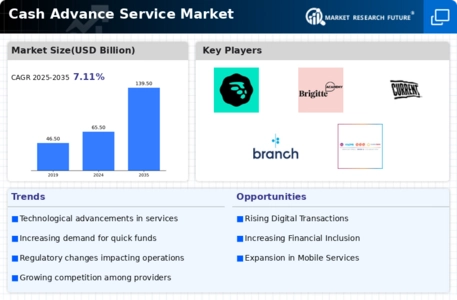 Cash Advance Service Market Infographic