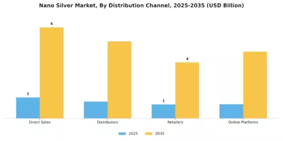 Nano Silver Market
 Segment Image 4