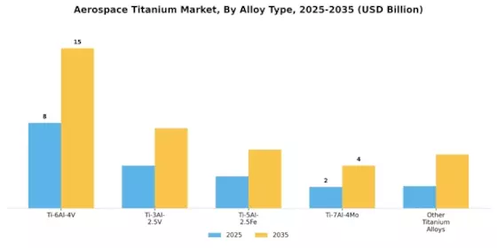 Aerospace Titanium Market Segment Image 0
