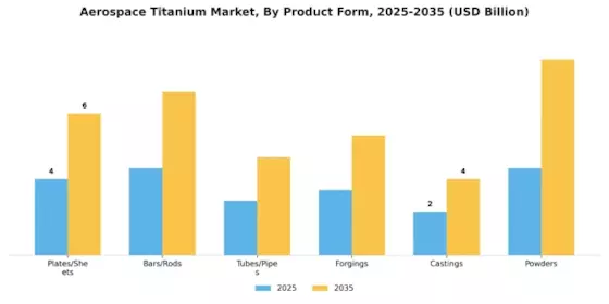 Aerospace Titanium Market Segment Image 1