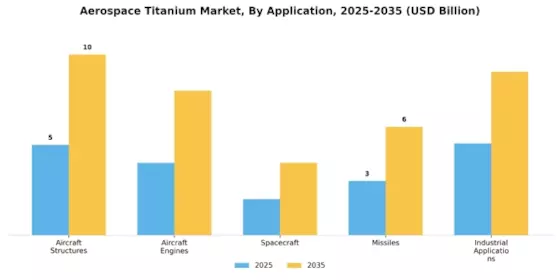 Aerospace Titanium Market Segment Image 2