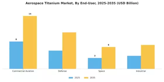 Aerospace Titanium Market Segment Image 3