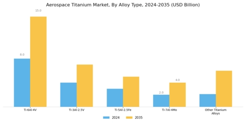 Aerospace Titanium Market Segment Image 0