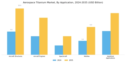 Aerospace Titanium Market Segment Image 2