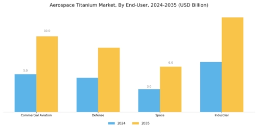 Aerospace Titanium Market Segment Image 3