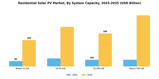 Residential Solar Pv Market Segment Image 0