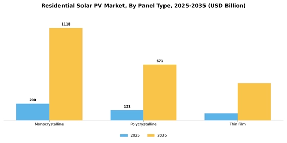 Residential Solar Pv Market Segment Image 1