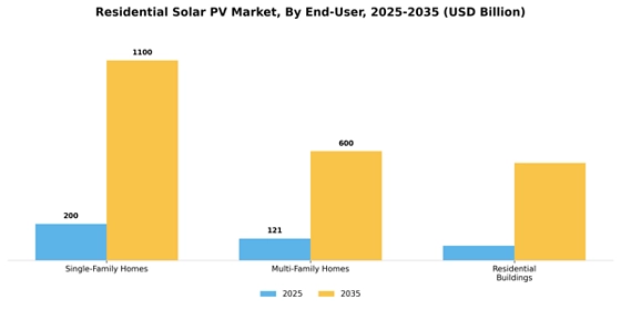 Residential Solar Pv Market Segment Image 2
