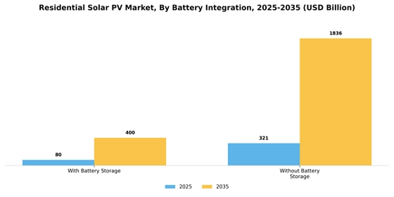 Residential Solar Pv Market Segment Image 4
