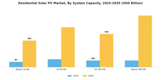Residential Solar Pv Market Segment Image 0