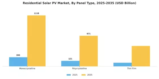 Residential Solar Pv Market Segment Image 1