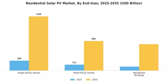 Residential Solar Pv Market Segment Image 2