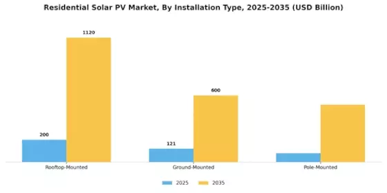 Residential Solar Pv Market Segment Image 3