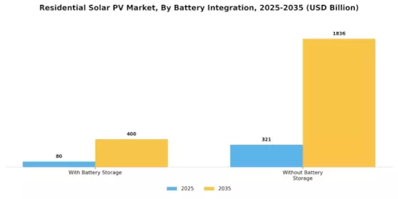 Residential Solar Pv Market Segment Image 4