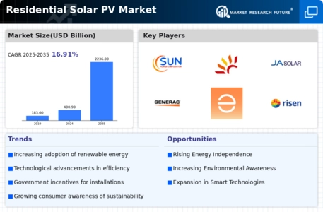 Residential Solar Pv Market Infographic