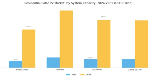 Residential Solar Pv Market Segment Image 0